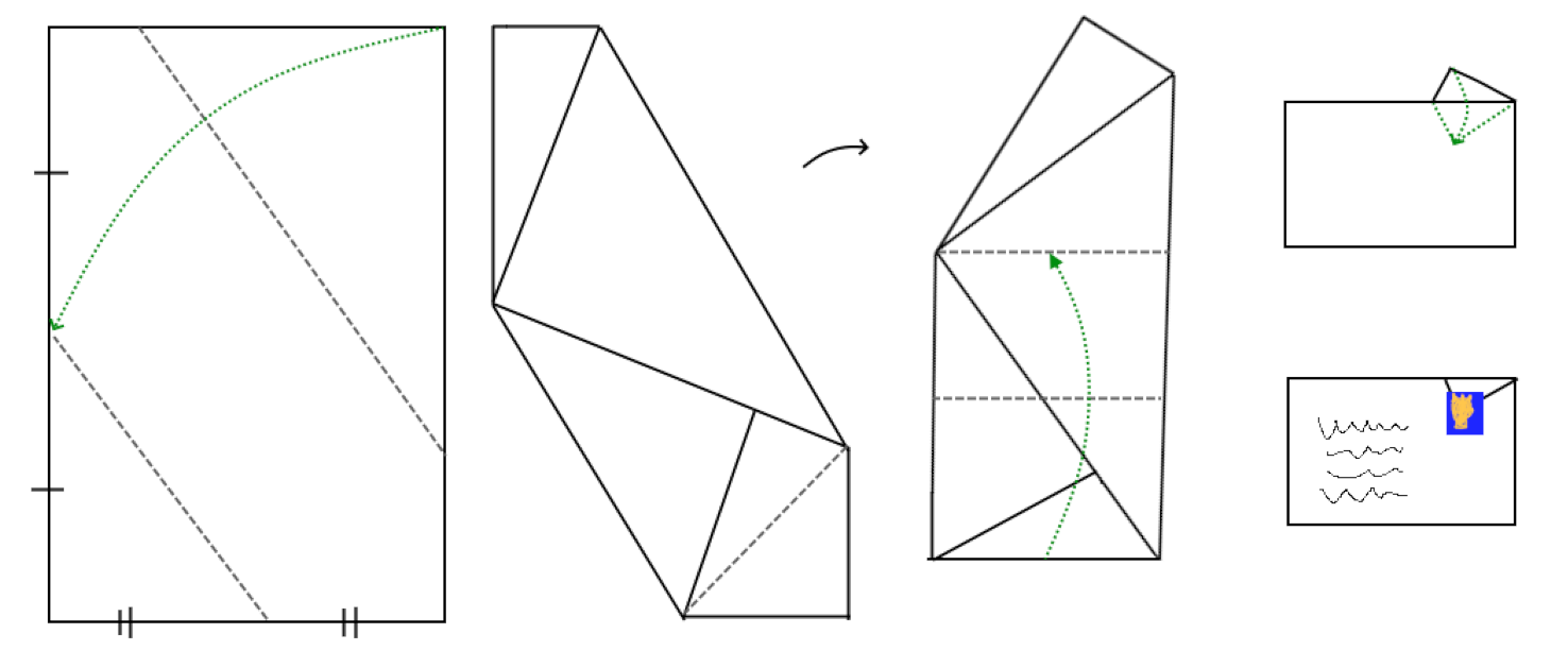 visual instructions for folding an envelope from an A4 sheet